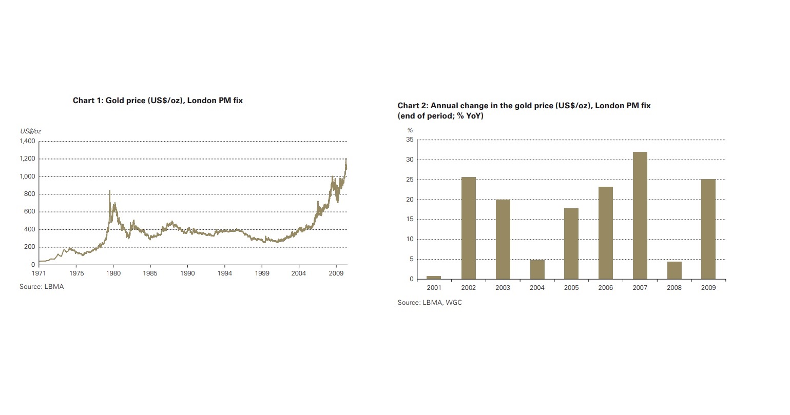 gold-price-trends-userlogos